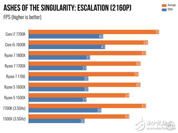 AMD Ryzen 5處理器深度測(cè)評(píng)：終于不被Intel再踩在腳下！