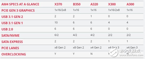 AMD Ryzen 5處理器深度測評：終于不被Intel再踩在腳下！