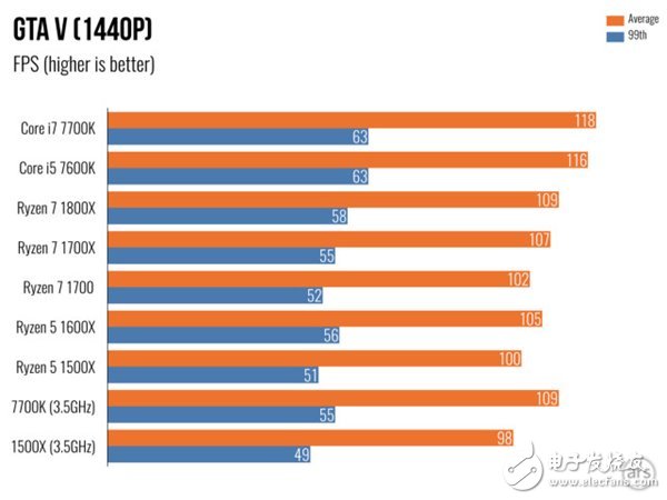 AMD Ryzen 5處理器深度測(cè)評(píng)：終于不被Intel再踩在腳下！