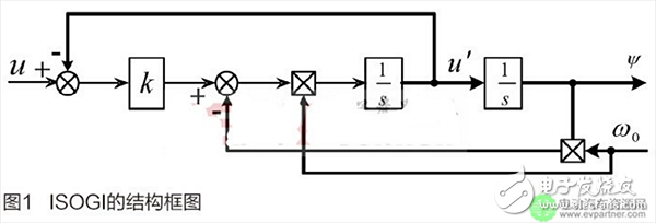 基于二階廣義積分器的永磁同步電機(jī)定子磁鏈觀測(cè)方法介紹