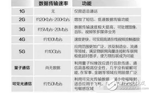 5G時代中國將徹底終結美國霸權！萬物互聯(lián)，互聯(lián)網(wǎng)將消失？