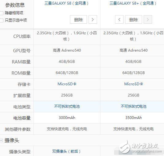 三星s8/s8+什么時候上市？三星s8最新消息：三星S8/S8+開始接受預(yù)定，可是這預(yù)定量很尷尬