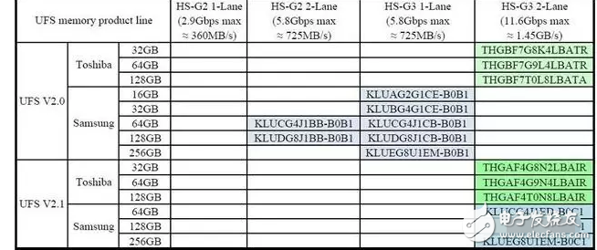 華為P10閃存門事件最新消息：繼華為P10之后，三星也出現(xiàn)問題？閃存勢必成為今年手機賣點