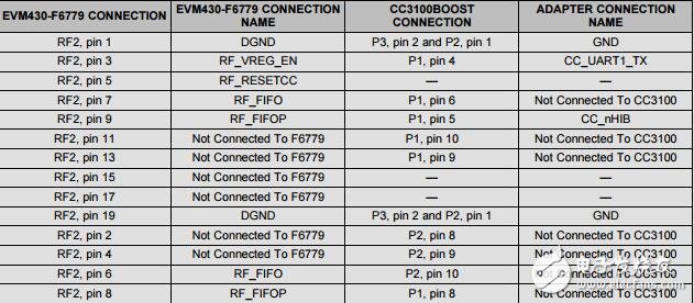 在智能電表中實現(xiàn)wi-fi連接