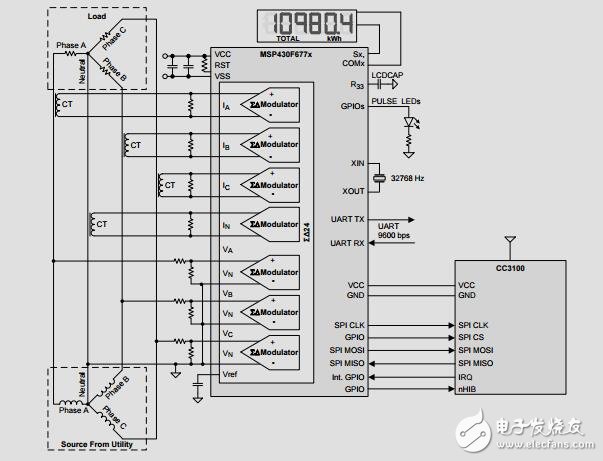 在智能電表中實現(xiàn)wi-fi連接