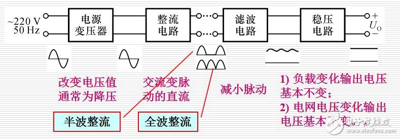 開關(guān)電源技術(shù)培訓(xùn)
