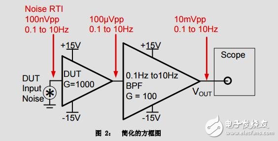 0.1-10hz放大器噪聲測(cè)量濾波器