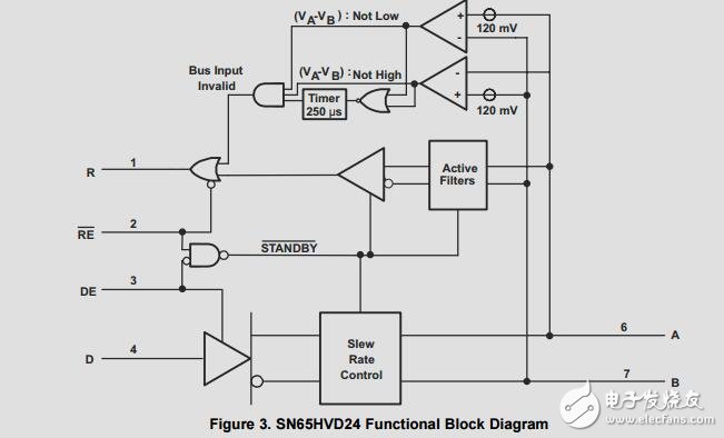 半雙工非隔離式rs485，BoosterPack參考設(shè)計(jì)