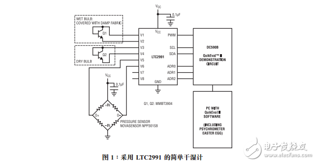 用于測量相對濕度的系統(tǒng)監(jiān)視器