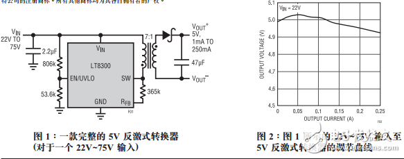 微功率隔離反激式轉(zhuǎn)換器設(shè)計(jì)要點(diǎn)