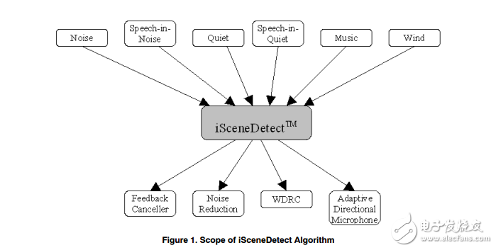 半導體高端配置產(chǎn)品獨特的新特征