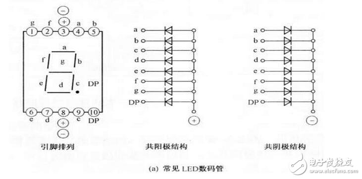 如何分辨數碼管引腳共陰和共陽極，LED數碼管的檢測方法