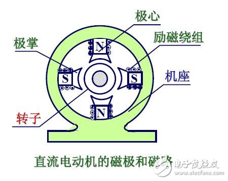 當電動機的三相定子繞組（各相差120度電角度），通入三相交流電后，將產(chǎn)生一個旋轉磁場，該旋轉磁場切割轉子繞組，從而在轉子繞組中產(chǎn)生感應電流（轉子繞組是閉合通路），載流的轉子導體在定子旋轉磁場作用下將產(chǎn)生電磁力，從而在電機轉軸上形成電磁轉矩，驅動電動機旋轉，并且電機旋轉方向與旋轉磁場方向相同。3.1異步電動機的電磁轉矩是由定子主磁通和轉子電流相互作用產(chǎn)生的。3.2但異步電動機的定子主磁通卻并不是靜止的，而是以一定的轉速旋轉著的。3.3產(chǎn)生轉子電流的必要條件是轉子繞組切割定子磁場的磁力線。因此，轉子轉速必須低于定子磁場的轉速（即為“異步”）。