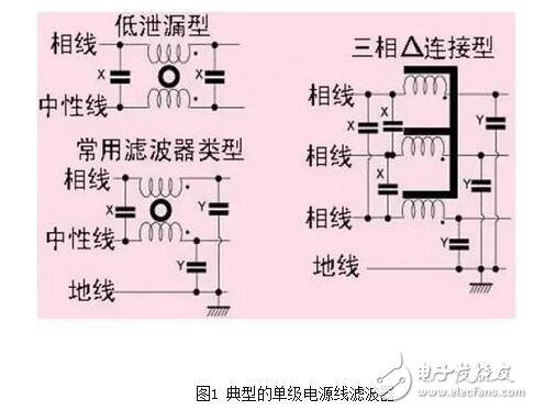 就電源線濾波器（通常適用于0-400Hz的頻率，且性能基本不變）來說，面板安裝的濾波器通常采用IEC插座。將這種金屬外殼的帶IEC插座的濾波器安裝在屏蔽體上，如果濾波器殼體上沒有縫隙，并且按圖6所示的辦法將它四周電氣連接到屏蔽金屬件上，可在數(shù)十兆赫茲的頻率范圍內(nèi)獲得較好的性能。有些廠商僅一味追求濾波器能否在傳導(dǎo)發(fā)射測(cè)試頻率（達(dá)到30MHz）范圍內(nèi)正常工作，這種濾波器的成本較低，但使濾波器的屏蔽完整性受到影響，從而使產(chǎn)品不能通過電磁兼容標(biāo)準(zhǔn)中的輻射發(fā)射試驗(yàn)。