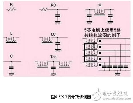 就電源線濾波器（通常適用于0-400Hz的頻率，且性能基本不變）來說，面板安裝的濾波器通常采用IEC插座。將這種金屬外殼的帶IEC插座的濾波器安裝在屏蔽體上，如果濾波器殼體上沒有縫隙，并且按圖6所示的辦法將它四周電氣連接到屏蔽金屬件上，可在數(shù)十兆赫茲的頻率范圍內(nèi)獲得較好的性能。有些廠商僅一味追求濾波器能否在傳導(dǎo)發(fā)射測(cè)試頻率（達(dá)到30MHz）范圍內(nèi)正常工作，這種濾波器的成本較低，但使濾波器的屏蔽完整性受到影響，從而使產(chǎn)品不能通過電磁兼容標(biāo)準(zhǔn)中的輻射發(fā)射試驗(yàn)。