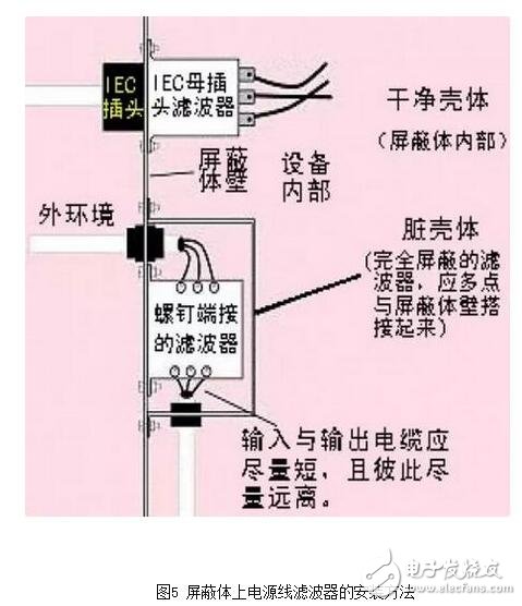 就電源線濾波器（通常適用于0-400Hz的頻率，且性能基本不變）來說，面板安裝的濾波器通常采用IEC插座。將這種金屬外殼的帶IEC插座的濾波器安裝在屏蔽體上，如果濾波器殼體上沒有縫隙，并且按圖6所示的辦法將它四周電氣連接到屏蔽金屬件上，可在數(shù)十兆赫茲的頻率范圍內(nèi)獲得較好的性能。有些廠商僅一味追求濾波器能否在傳導(dǎo)發(fā)射測(cè)試頻率（達(dá)到30MHz）范圍內(nèi)正常工作，這種濾波器的成本較低，但使濾波器的屏蔽完整性受到影響，從而使產(chǎn)品不能通過電磁兼容標(biāo)準(zhǔn)中的輻射發(fā)射試驗(yàn)。