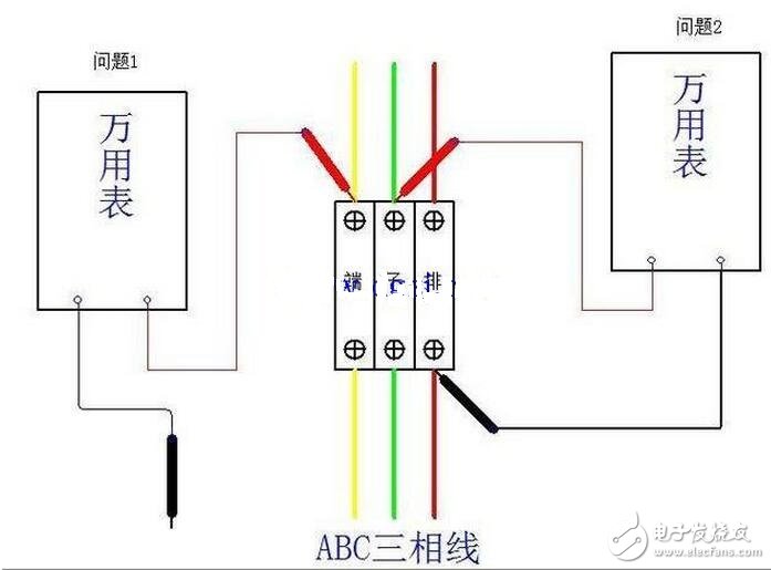 交流電源線分為零線（標(biāo)志字母為“N”Neutral wire）和火線（標(biāo)志字母為“L”Live Wire）。和用電器相連還有地線——和大地相連的導(dǎo)線；火線、零線、地線都是連接在三孔插座的導(dǎo)線，火線與零線之間保持呈正弦振蕩式的壓差。由于大地和零線電位相同，故火線與地線也保持呈正弦振蕩式的壓差。當(dāng)人體接觸火線時(shí)，火線的電流通過人體流入大地或者零線，會(huì)發(fā)生觸電事故，而接觸零線則不會(huì)被電擊的（電流通過零線直接流入大地了）。把外殼能導(dǎo)電的用電器的外殼與地線連接，在漏電的情況下，電流會(huì)直接通過地線流入大地而不通過身體，從而避免發(fā)生觸電事故。