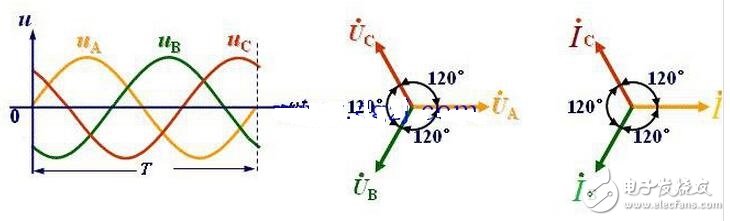 交流電源線分為零線（標(biāo)志字母為“N”Neutral wire）和火線（標(biāo)志字母為“L”Live Wire）。和用電器相連還有地線——和大地相連的導(dǎo)線；火線、零線、地線都是連接在三孔插座的導(dǎo)線，火線與零線之間保持呈正弦振蕩式的壓差。由于大地和零線電位相同，故火線與地線也保持呈正弦振蕩式的壓差。當(dāng)人體接觸火線時(shí)，火線的電流通過人體流入大地或者零線，會(huì)發(fā)生觸電事故，而接觸零線則不會(huì)被電擊的（電流通過零線直接流入大地了）。把外殼能導(dǎo)電的用電器的外殼與地線連接，在漏電的情況下，電流會(huì)直接通過地線流入大地而不通過身體，從而避免發(fā)生觸電事故。