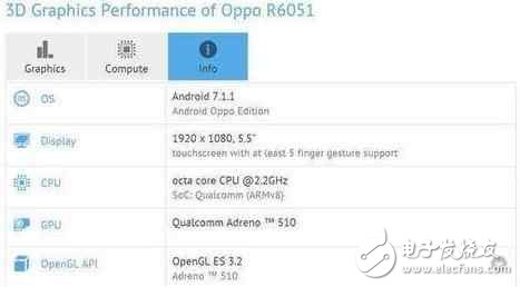 OPPOR11最新消息：OPPO發(fā)布會不止OPPOR11還有OPPOR11Plus，驍龍660價格3599？