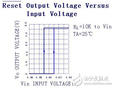 上電復(fù)位的工作原理和電路圖解析