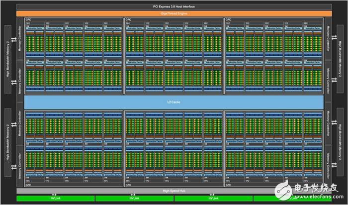 NVIDIA發(fā)布Volta顯卡架構(gòu),但頻率紅利到頭了？