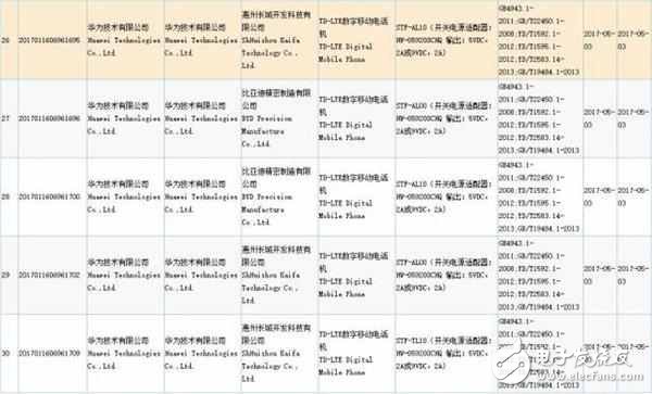 榮耀9什么時(shí)候上市最新消息：華為榮耀9上市時(shí)間定在6月下旬，華為榮耀8雙面玻璃+雙鏡頭迎來大降價(jià)