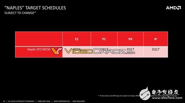 AMD將要發(fā)布哪些處理器呢？其中就有7nm 48核心Zen+處理器