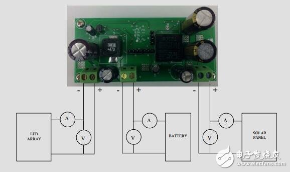 具有集成MPPT充電器的太陽(yáng)能街燈