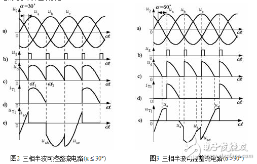在電路中，當(dāng)功率進(jìn)一步增加或由于其他原因要求多相整流時(shí)，三相整流電路就被提了出來。圖1所示就是三相半波整流電路原理圖。在這個(gè)電路中，三相中的每一相都單獨(dú)形成了半波整流電路，其整流出的三個(gè)電壓半波在時(shí)間上依次相差120度疊加，整流輸出波形不過0點(diǎn)，并且在一個(gè)周期中有三個(gè)寬度為120度的整流半波。因此它的濾波電容器的容量可以比單相半波整流和單相全波整流時(shí)的電容量都小。