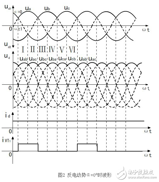 什么是三相全波整流電路，三相全波整流電路的工作原理是什么，三相全波整流電路電路圖
