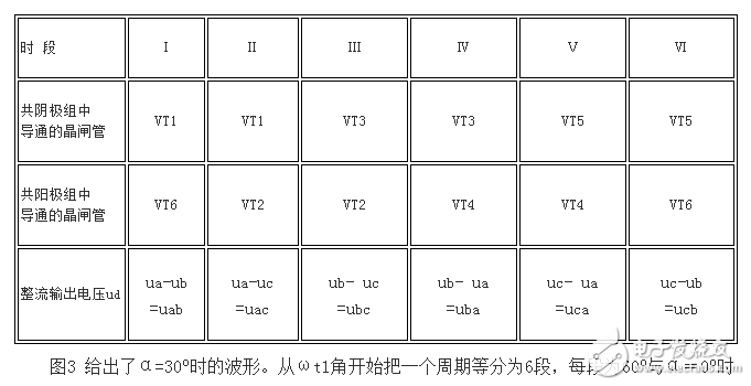 什么是三相全波整流電路，三相全波整流電路的工作原理是什么，三相全波整流電路電路圖