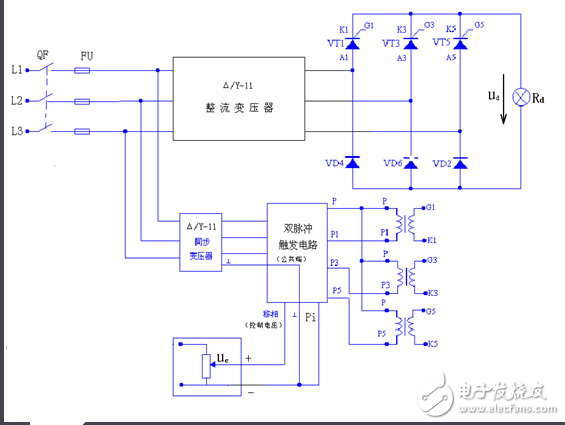 流電路在正常工作中，后一號元件觸發(fā)導通時前一號元件正在工作，確保了任何時刻共陽極組和共陰極組都各有一元件導通以構成回路。但電源剛合閘時，必須同時觸發(fā)一對晶閘管電路才能啟動。此外在電阻性負載α＞60°后，電流將出現(xiàn)斷續(xù)，電路中電流每次均是從無到有，都相當于一次電路啟動。為了保證整流電路合閘后能正常啟動或者電流斷續(xù)后能再次導通，必須使共陽極組及共陰極組內(nèi)應導通的一對晶閘管同時具有觸發(fā)脈沖。