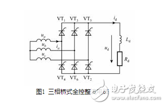 流電路在正常工作中，后一號元件觸發(fā)導通時前一號元件正在工作，確保了任何時刻共陽極組和共陰極組都各有一元件導通以構成回路。但電源剛合閘時，必須同時觸發(fā)一對晶閘管電路才能啟動。此外在電阻性負載α＞60°后，電流將出現(xiàn)斷續(xù)，電路中電流每次均是從無到有，都相當于一次電路啟動。為了保證整流電路合閘后能正常啟動或者電流斷續(xù)后能再次導通，必須使共陽極組及共陰極組內(nèi)應導通的一對晶閘管同時具有觸發(fā)脈沖。