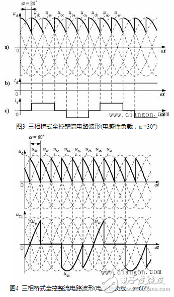 流電路在正常工作中，后一號元件觸發(fā)導通時前一號元件正在工作，確保了任何時刻共陽極組和共陰極組都各有一元件導通以構成回路。但電源剛合閘時，必須同時觸發(fā)一對晶閘管電路才能啟動。此外在電阻性負載α＞60°后，電流將出現(xiàn)斷續(xù)，電路中電流每次均是從無到有，都相當于一次電路啟動。為了保證整流電路合閘后能正常啟動或者電流斷續(xù)后能再次導通，必須使共陽極組及共陰極組內(nèi)應導通的一對晶閘管同時具有觸發(fā)脈沖。