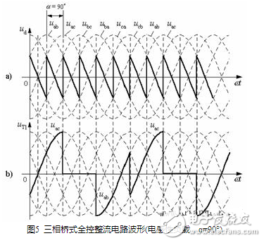 流電路在正常工作中，后一號元件觸發(fā)導通時前一號元件正在工作，確保了任何時刻共陽極組和共陰極組都各有一元件導通以構成回路。但電源剛合閘時，必須同時觸發(fā)一對晶閘管電路才能啟動。此外在電阻性負載α＞60°后，電流將出現(xiàn)斷續(xù)，電路中電流每次均是從無到有，都相當于一次電路啟動。為了保證整流電路合閘后能正常啟動或者電流斷續(xù)后能再次導通，必須使共陽極組及共陰極組內(nèi)應導通的一對晶閘管同時具有觸發(fā)脈沖。