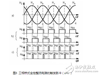 流電路在正常工作中，后一號元件觸發(fā)導通時前一號元件正在工作，確保了任何時刻共陽極組和共陰極組都各有一元件導通以構成回路。但電源剛合閘時，必須同時觸發(fā)一對晶閘管電路才能啟動。此外在電阻性負載α＞60°后，電流將出現(xiàn)斷續(xù)，電路中電流每次均是從無到有，都相當于一次電路啟動。為了保證整流電路合閘后能正常啟動或者電流斷續(xù)后能再次導通，必須使共陽極組及共陰極組內(nèi)應導通的一對晶閘管同時具有觸發(fā)脈沖。