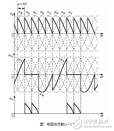 流電路在正常工作中，后一號元件觸發(fā)導通時前一號元件正在工作，確保了任何時刻共陽極組和共陰極組都各有一元件導通以構成回路。但電源剛合閘時，必須同時觸發(fā)一對晶閘管電路才能啟動。此外在電阻性負載α＞60°后，電流將出現(xiàn)斷續(xù)，電路中電流每次均是從無到有，都相當于一次電路啟動。為了保證整流電路合閘后能正常啟動或者電流斷續(xù)后能再次導通，必須使共陽極組及共陰極組內(nèi)應導通的一對晶閘管同時具有觸發(fā)脈沖。
