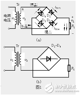單相橋式全控整流電路主要由交流電源、晶閘管、RLC負載等構(gòu)成，其在MATLAB/Simulink仿真模型如圖2所示。由于在SIMULINK庫中沒有專用的單相橋式整流電路的觸發(fā)模塊，這里用三相橋的觸發(fā)器（Synchronized 6-pulse Generator）來產(chǎn)生晶閘管VT1、VT4和VT2、VT3的觸發(fā)脈沖，如圖4所示，用電壓測量取得變壓器二次電壓信號作為觸發(fā)器的同步信號，信號從觸發(fā)器AB端輸入，觸發(fā)器的BC、CA端和BLOCk端用常數(shù)模塊置“0”，Synchronized 6-pulse Generator產(chǎn)生6路觸發(fā)信號，通過Demux分解并與變壓器的二次電壓的相位比較，圖4上為變壓