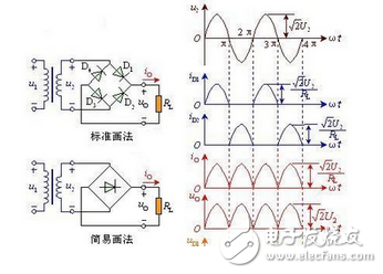 單相橋式全控整流電路主要由交流電源、晶閘管、RLC負載等構(gòu)成，其在MATLAB/Simulink仿真模型如圖2所示。由于在SIMULINK庫中沒有專用的單相橋式整流電路的觸發(fā)模塊，這里用三相橋的觸發(fā)器（Synchronized 6-pulse Generator）來產(chǎn)生晶閘管VT1、VT4和VT2、VT3的觸發(fā)脈沖，如圖4所示，用電壓測量取得變壓器二次電壓信號作為觸發(fā)器的同步信號，信號從觸發(fā)器AB端輸入，觸發(fā)器的BC、CA端和BLOCk端用常數(shù)模塊置“0”，Synchronized 6-pulse Generator產(chǎn)生6路觸發(fā)信號，通過Demux分解并與變壓器的二次電壓的相位比較，圖4上為變壓