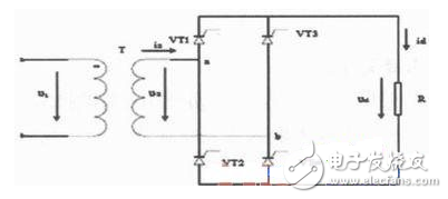 單相橋式全控整流電路主要由交流電源、晶閘管、RLC負載等構(gòu)成，其在MATLAB/Simulink仿真模型如圖2所示。由于在SIMULINK庫中沒有專用的單相橋式整流電路的觸發(fā)模塊，這里用三相橋的觸發(fā)器（Synchronized 6-pulse Generator）來產(chǎn)生晶閘管VT1、VT4和VT2、VT3的觸發(fā)脈沖，如圖4所示，用電壓測量取得變壓器二次電壓信號作為觸發(fā)器的同步信號，信號從觸發(fā)器AB端輸入，觸發(fā)器的BC、CA端和BLOCk端用常數(shù)模塊置“0”，Synchronized 6-pulse Generator產(chǎn)生6路觸發(fā)信號，通過Demux分解并與變壓器的二次電壓的相位比較，圖4上為變壓