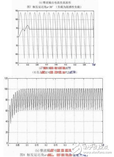 單相橋式全控整流電路主要由交流電源、晶閘管、RLC負載等構(gòu)成，其在MATLAB/Simulink仿真模型如圖2所示。由于在SIMULINK庫中沒有專用的單相橋式整流電路的觸發(fā)模塊，這里用三相橋的觸發(fā)器（Synchronized 6-pulse Generator）來產(chǎn)生晶閘管VT1、VT4和VT2、VT3的觸發(fā)脈沖，如圖4所示，用電壓測量取得變壓器二次電壓信號作為觸發(fā)器的同步信號，信號從觸發(fā)器AB端輸入，觸發(fā)器的BC、CA端和BLOCk端用常數(shù)模塊置“0”，Synchronized 6-pulse Generator產(chǎn)生6路觸發(fā)信號，通過Demux分解并與變壓器的二次電壓的相位比較，圖4上為變壓
