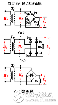 這款電源的整流橋部分采用了一體式的整流橋，整流橋的作用就是能夠通過二極管的單向導通的特性將電平在零點上下浮動的交流電轉換為單向的直流電，通常電源中采用的整流橋除了這種單顆集成式的還有采用四顆二極管實現(xiàn)的，它們的原理完全相同 作用就是整流，把交流電變?yōu)橹绷麟?。實質上就是把4個硅二極管接成橋式整流電路之后封裝在一起用塑料包裝起來，引出4個腳，其中2個腳接交流電源，用~~符號表示，2個腳是直流輸出，用+ -表示。 特點是方便小巧。不占地方。 規(guī)格型號一般直接用參數(shù)表示：50伏1安，100伏5安等等。 如果你要使用整流橋，選擇的時候留點余量，例如要做12伏2安培輸出的整流電源，就可以選擇25伏5安培的橋。