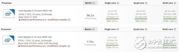還在追i7嗎？英特爾酷睿i9處理器曝光！四個型號最快8月發(fā)布