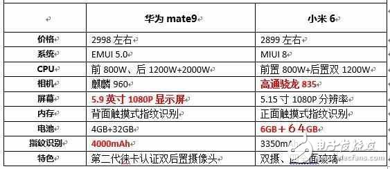 小米6和華為mate9哪個(gè)好？小米6和華為mate9評(píng)測(cè)對(duì)比