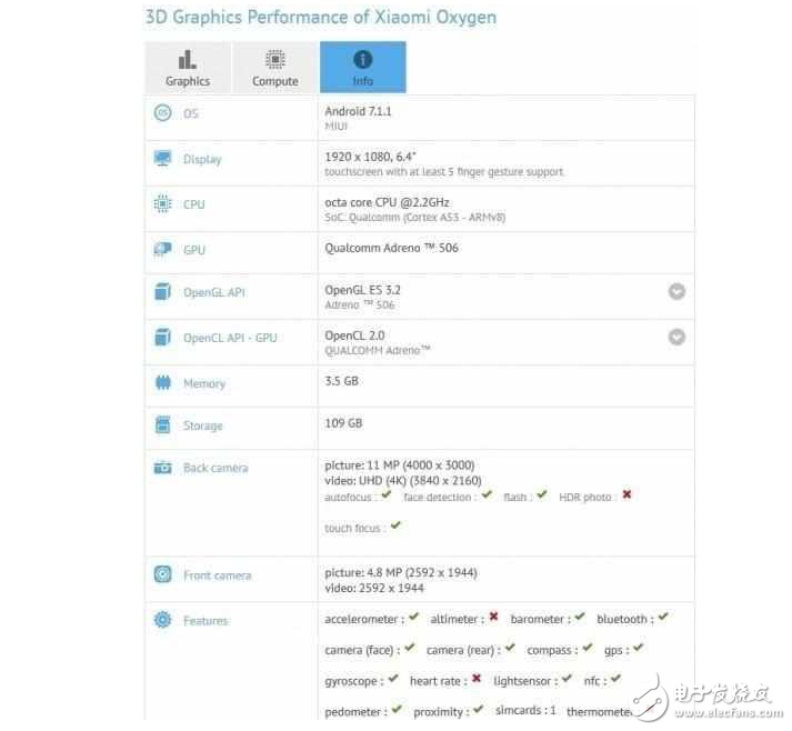 小米Max2什么時(shí)候上市最新消息：小米Max2拍照樣張、配置、價(jià)格全曝光！