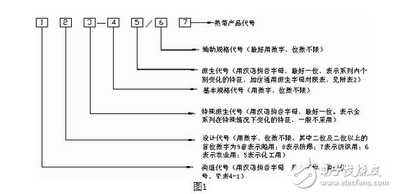 低壓電器的型號表示及含義，低壓電器的作用、圖形和文字符號