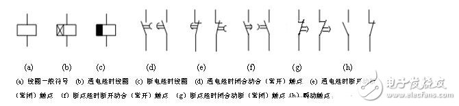 低壓電器的型號表示及含義，低壓電器的作用、圖形和文字符號