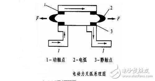 低壓電器的電磁結(jié)構(gòu)與執(zhí)行機(jī)構(gòu)，電磁低壓電器原理