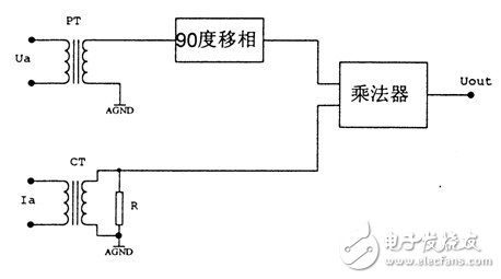 電量變送器是什么？電量變送器工作原理解析