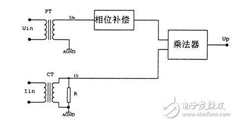 電量變送器是什么？電量變送器工作原理解析